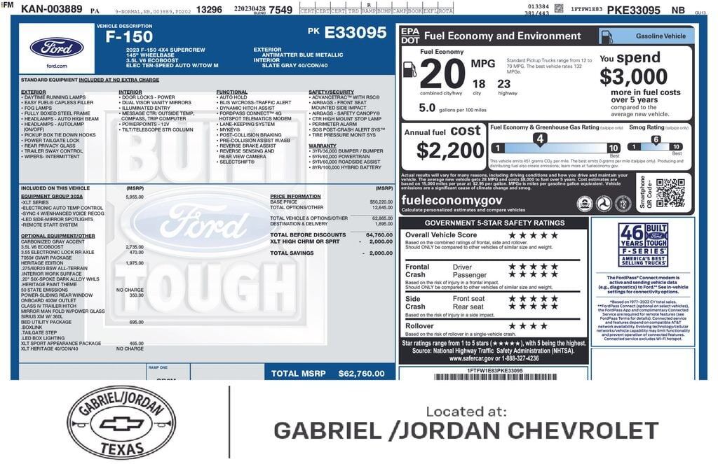 2023 FORD F-150