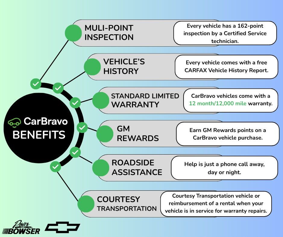 2023 BUICK Envision
